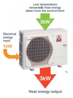 Mitsubishi Ecodan air source heat pump efficiency