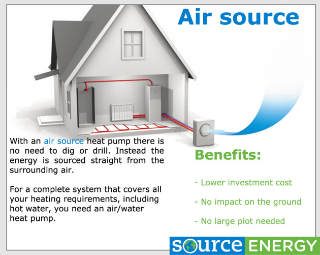 Air source heat pumps diagram - Source Energy